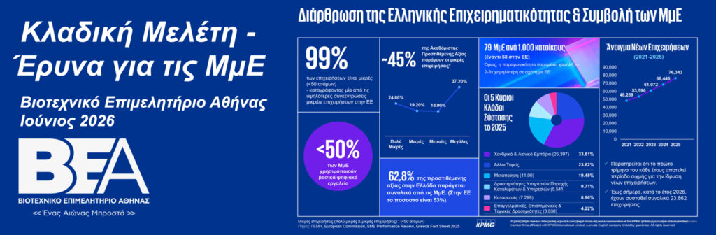 Κλαδική μελέτη - έρευνα ΒΕΑ ΜμΕ 2026