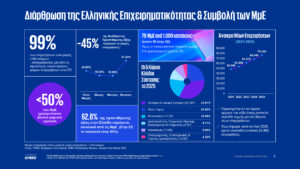 Έρευνα ΒΕΑ ΜΜΕ